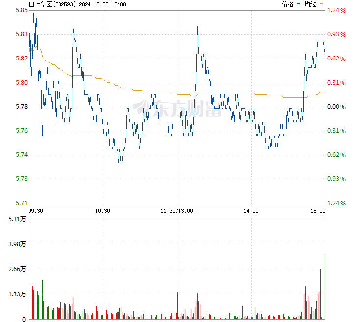 日上股票行情,日上股票行情，市場走勢的多維解讀