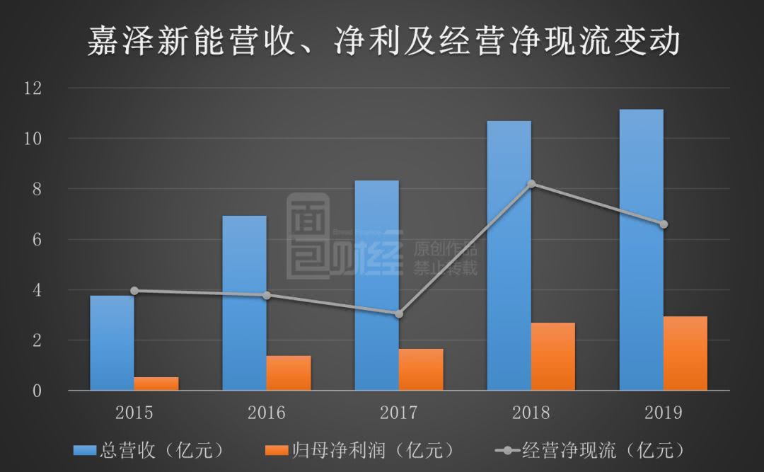 嘉澤新能最新動態(tài),嘉澤新能最新動態(tài)，全面指南與步驟教程