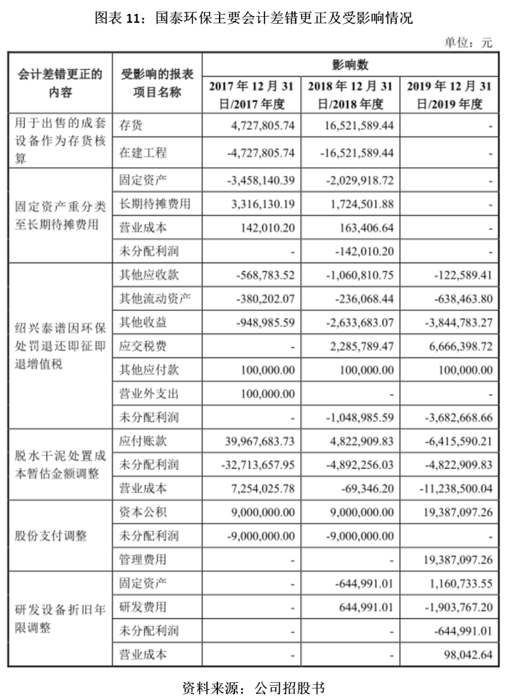 醫(yī)療設(shè)備折舊年限最新規(guī)定，背景、影響及地位分析概述