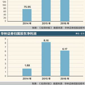 華林證券上市進度詳解，全方位指南入門到精通之路