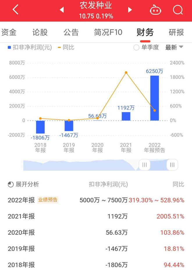 農(nóng)發(fā)種業(yè)股票股吧，心靈與自然的奇妙交匯之旅