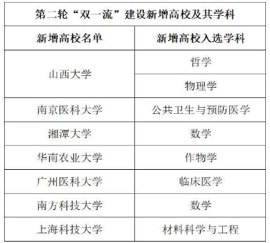 高校雙一流最新進(jìn)展揭秘，巷弄深處的獨特風(fēng)景與隱藏瑰寶