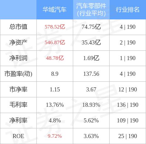 華域汽車股票行情深度解析與最新動(dòng)態(tài)