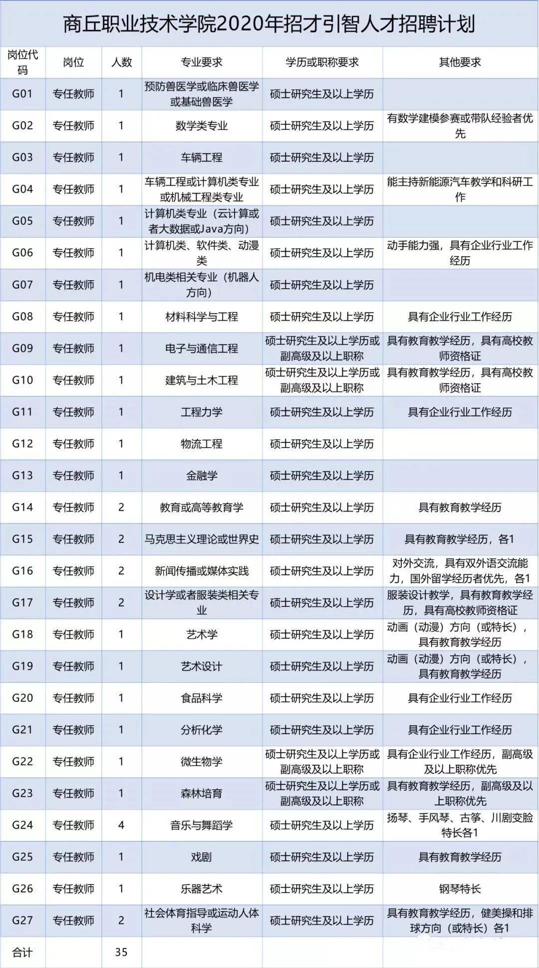 虞城招聘資訊,虞城招聘資訊，招聘市場現(xiàn)狀分析與展望