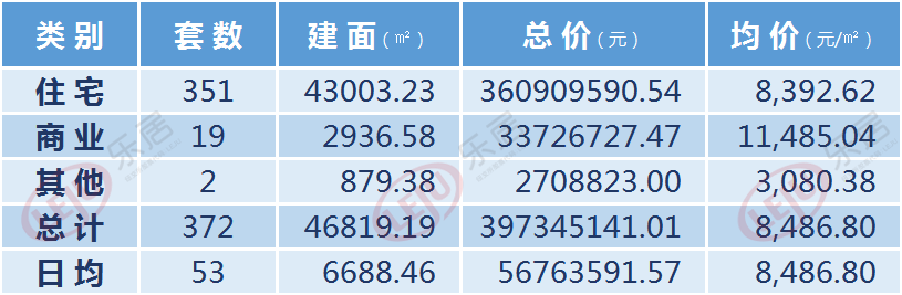 開(kāi)封房產(chǎn)最新價(jià)格指南，最新房產(chǎn)信息及價(jià)格概覽