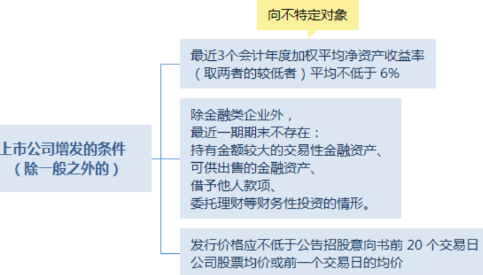 上市公司增發(fā)條件及其變化，學習、自信的力量在行動