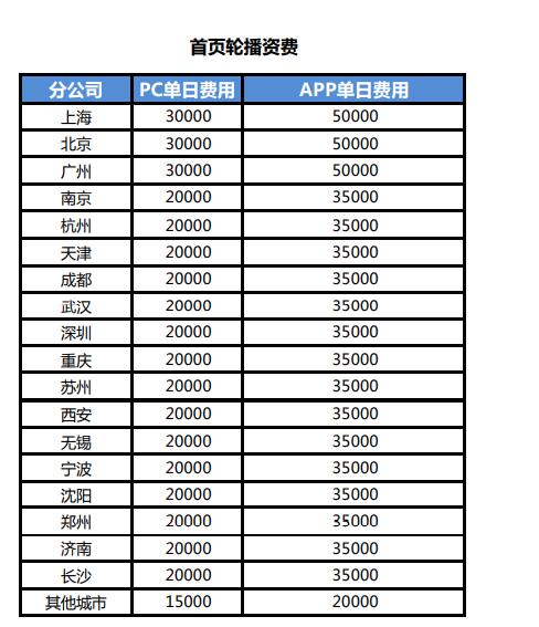 App廣告投放價格表詳解，洞悉市場趨勢與策略制定指南