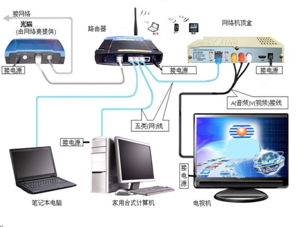 電腦與電視的無縫連接，科技生活新紀元的新體驗