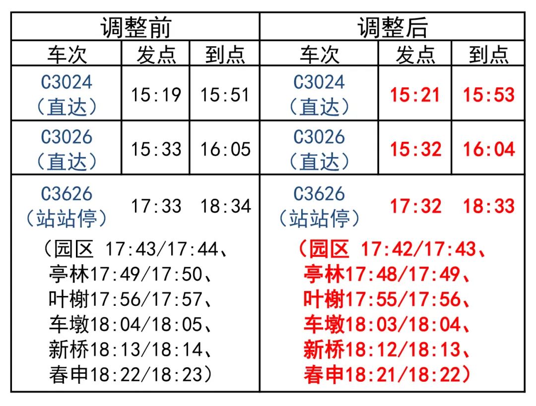 金山1路最新時刻表??全面更新！