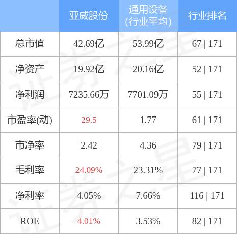 亞威股份引領(lǐng)行業(yè)創(chuàng)新，塑造未來制造新篇章的最新動(dòng)態(tài)