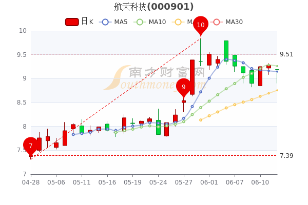 航天科技股票股吧,航天科技股票股吧，小巷深處的神秘航天探索屋