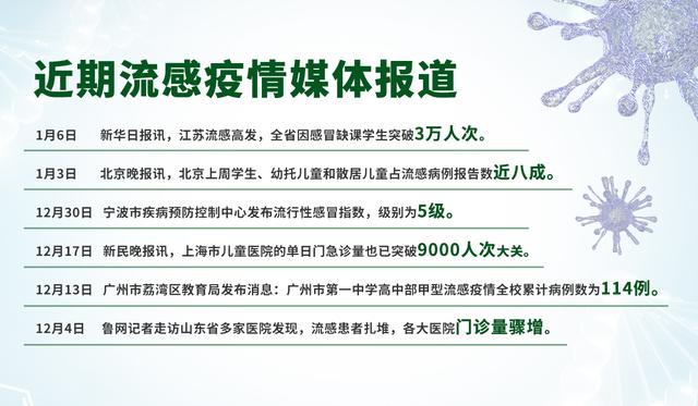 最新流感疫情全面指南，疫情通報(bào)與防治步驟詳解