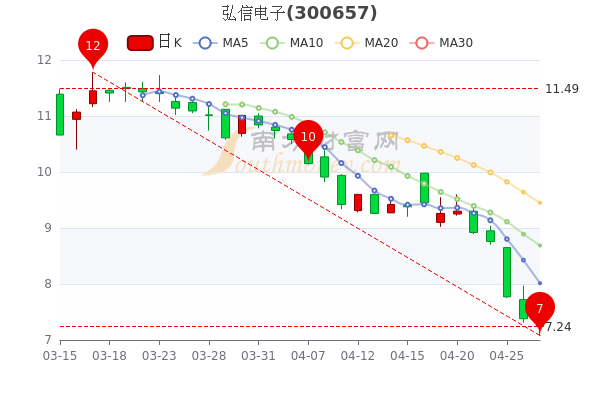 弘信電子股票，小巷中的新星，財富探索之旅啟動！