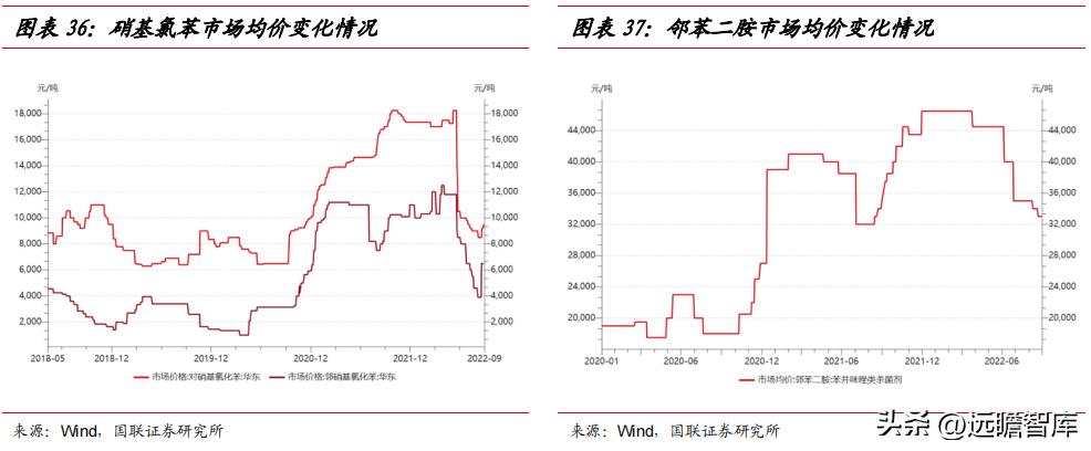 苯酚最新價(jià)格及市場(chǎng)走勢(shì)分析與影響因素探討