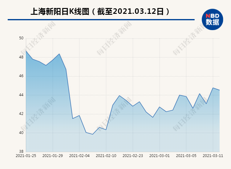 上海新陽股票行情，時(shí)代的浪潮引領(lǐng)者，行業(yè)領(lǐng)航者的股票動態(tài)