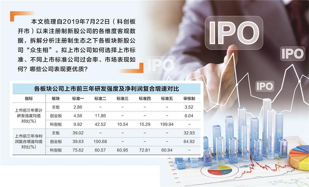 公司上市蛻變之旅，倒計時揭秘所需時長