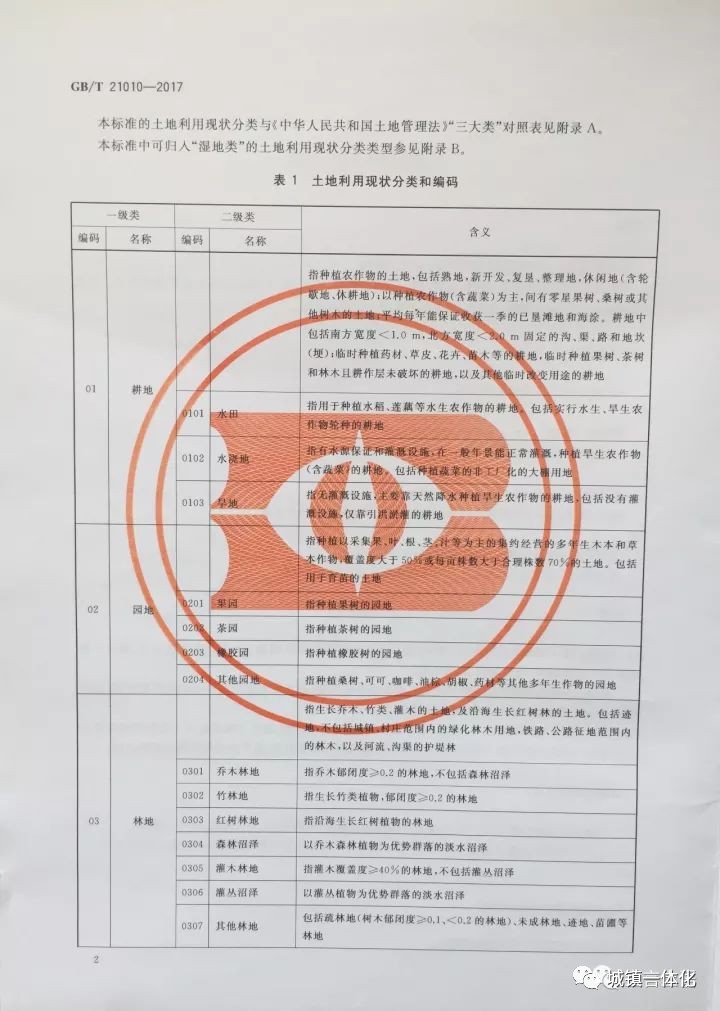 最新土地分類國家標準發(fā)布,最新土地分類國家標準發(fā)布，推動土地資源管理的科學(xué)化、規(guī)范化