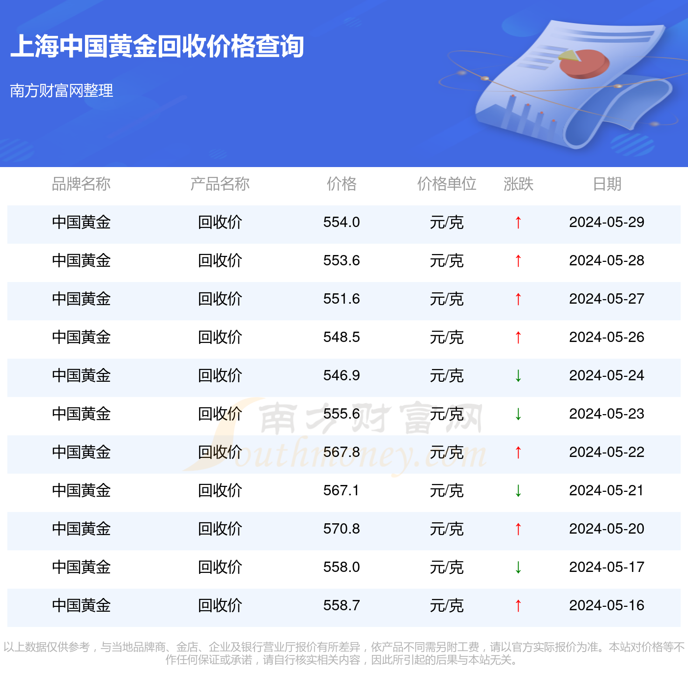 黃金價格今天多少一克回收,黃金價格今天多少一克回收，市場波動下的黃金價值解析