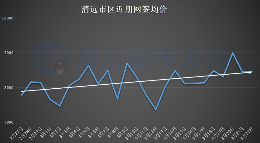 清遠樓市行情概覽，機遇與自我超越的力量在變化中成長