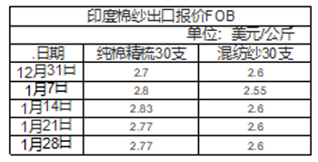 紗價(jià)格行情深度解析，市場走勢、影響因素與案例分析探究