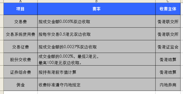 揭秘股市手續(xù)費，買賣股票的手續(xù)費之旅詳解