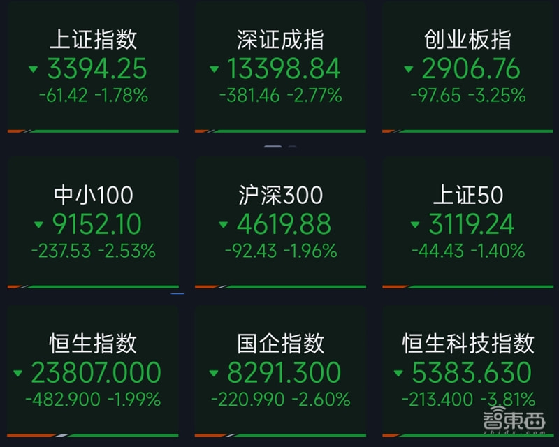 新浪股市行情,新浪股市行情深度解析