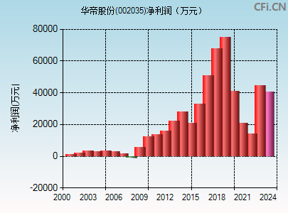 華帝股份股票行情，科技與生活的融合之路