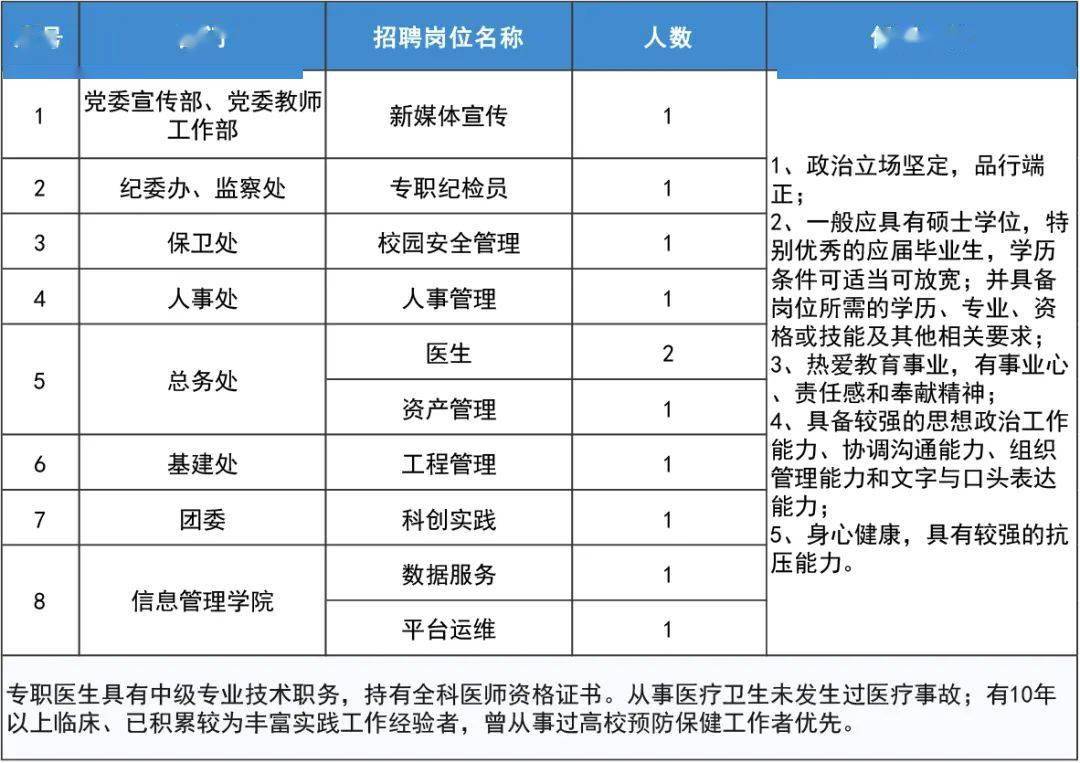 最新會計職位招聘來襲，小巷特色小店誠邀英才！