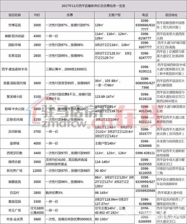 西平房價最新動態(tài)首付信息大揭秘，購房新篇章開啟！