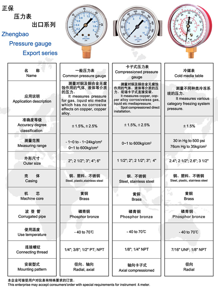 壓力表價格,壓力表價格，從未知到自信，一場勵志之旅