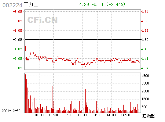 三力士股票行情深度解析及走勢預測