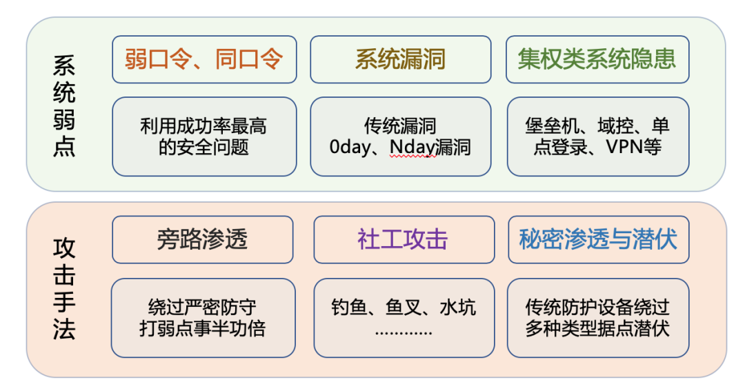 最新網絡攻防戰(zhàn),最新網絡攻防戰(zhàn)，科技重塑防線，體驗前所未有的安全感