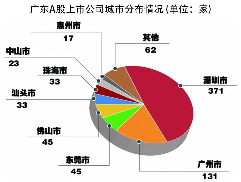 廣州上市公司數(shù)量，歷史、現(xiàn)狀與未來展望分析