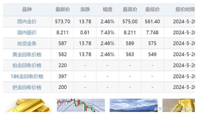 國際黃金期貨價格的魅力，一場自我超越的學習之旅探索金市波動與機遇