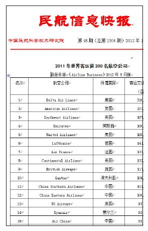 航空資訊快報，最新航空資訊速遞