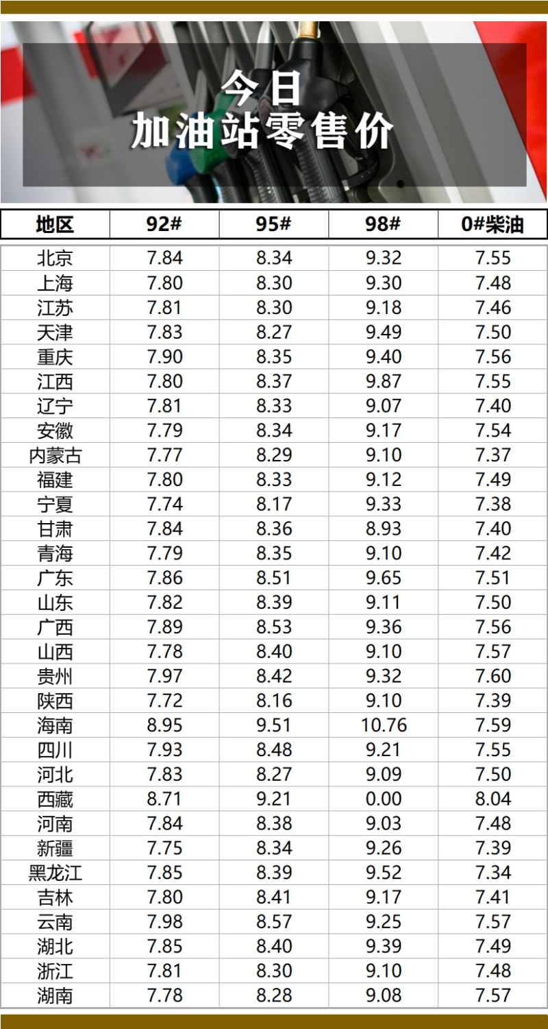 中國石化最新油價調(diào)整信息解析及影響分析