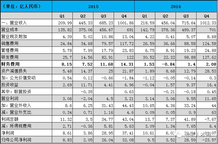 中興最新薪酬公布，時代的見證與行業(yè)的重塑力量