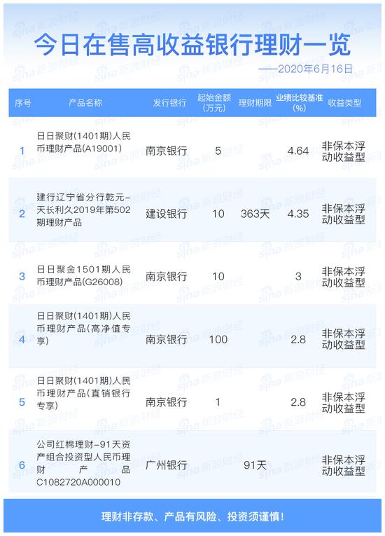 今日理財(cái)資訊全面解讀