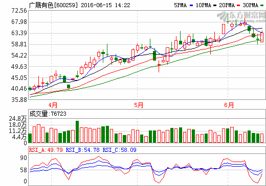 廣晟有色，追溯發(fā)展足跡，見證時代地位，最新資訊一覽