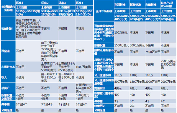 上市路演流程,上市路演流程，一場探索自然美景的鼓舞之旅