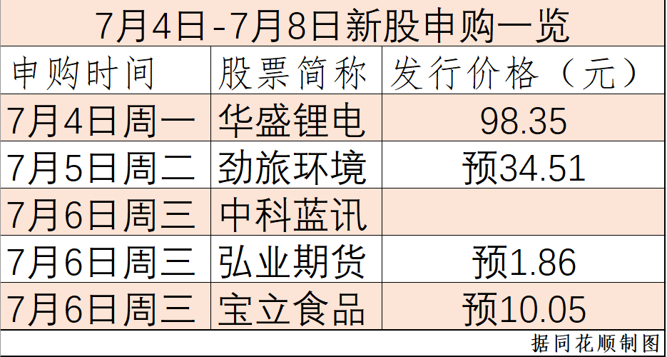 新股上市首日投資指南，如何輕松把握購買機會？