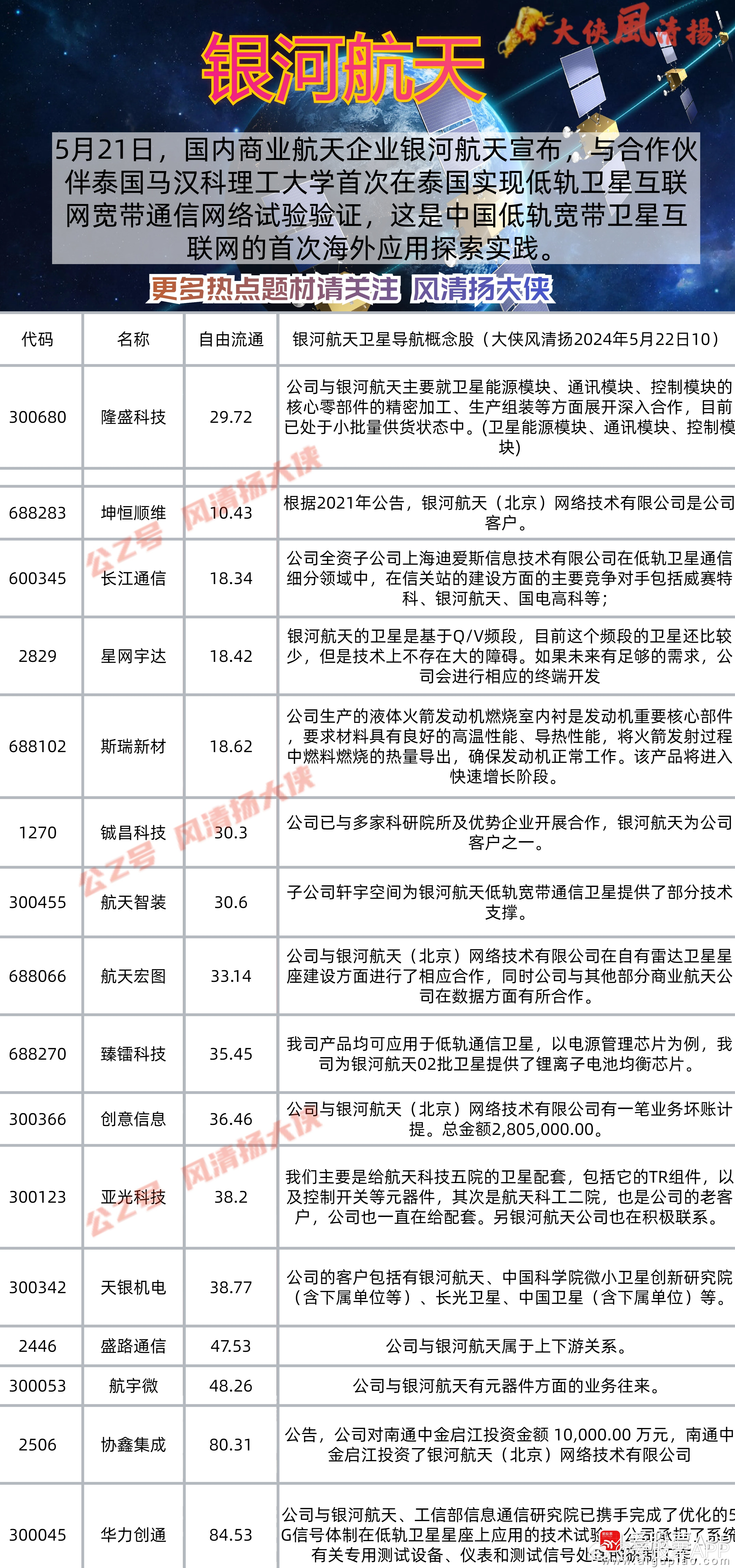 航天股票有哪些,航天股票有哪些——探尋星空，激發(fā)無限潛能