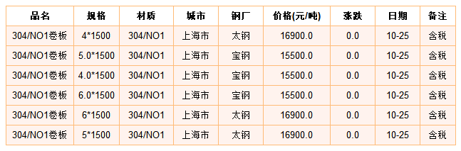 2017不銹鋼行情,2017年不銹鋼行情，乘風(fēng)破浪，成就更好的自己