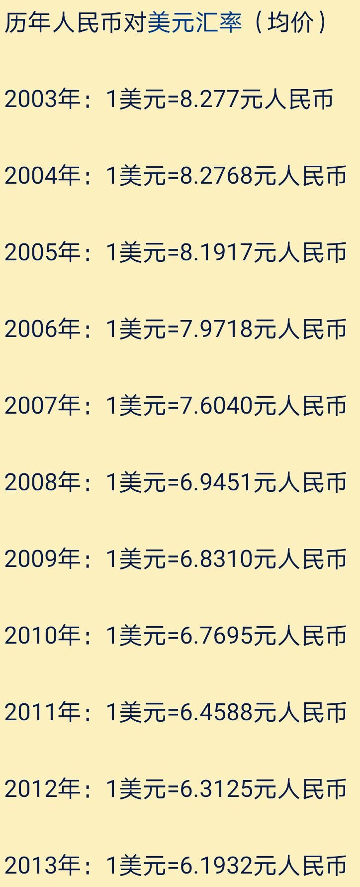 最新人民幣對美元匯率深度解析及市場走勢預(yù)測??