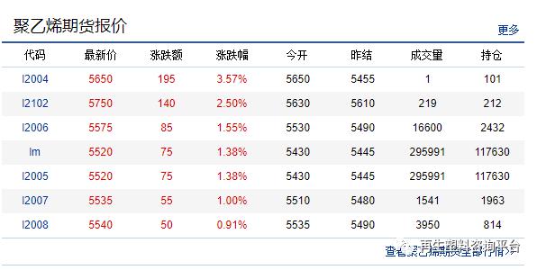 PVC期貨價格實(shí)時查詢，掌握變化，成就自信與成功之源