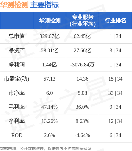 華測檢測最新動(dòng)態(tài)，前沿科技引領(lǐng)未來，業(yè)界矚目??