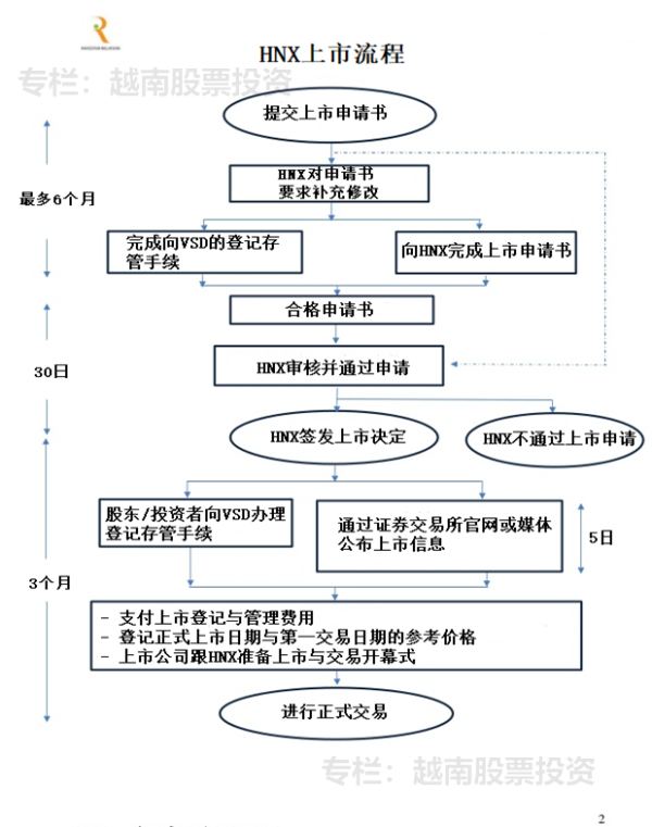 證券上市流程揭秘，奇遇與溫情之旅