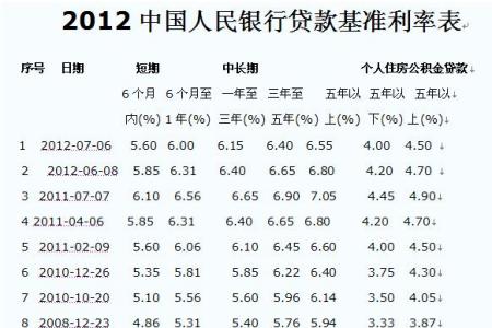 小巷中的金融秘密花園，最新貸款利率一覽表（2013年）揭秘！