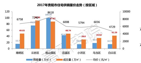 貴陽最新房價(jià)行情,貴陽最新房價(jià)行情????