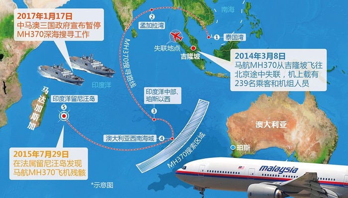 MH370航班最新進展揭秘，科技重塑航空探索之旅的未來展望